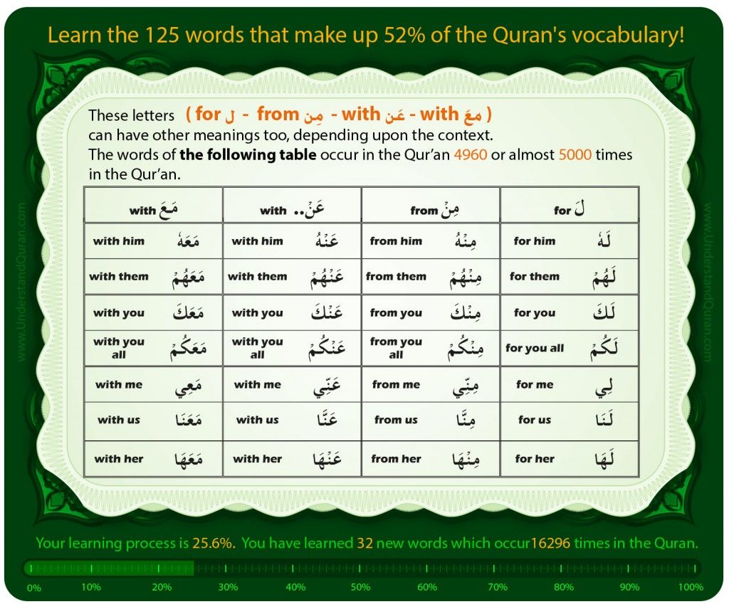Download Arabic Preposition List Pdf